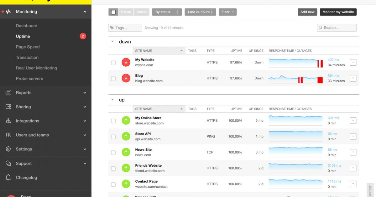 Swedish Online Chart