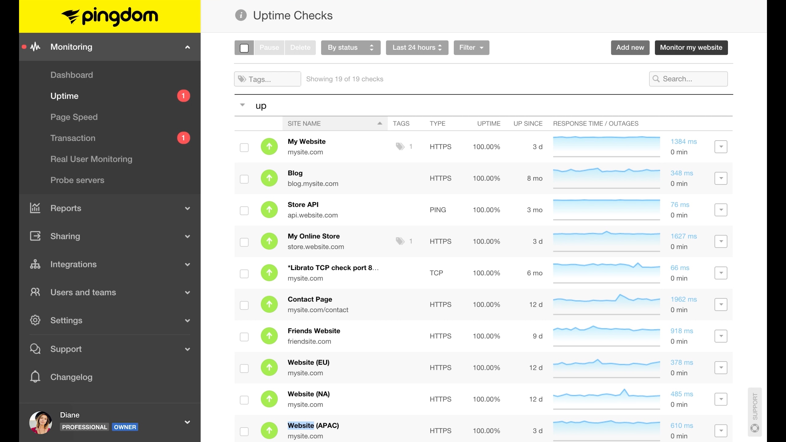 Uptime Percentage Chart