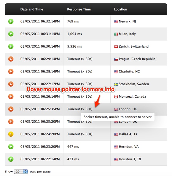 pingdom result log