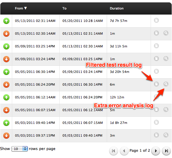 uptime report table