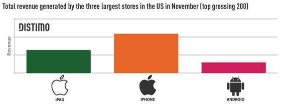 App store total revenue