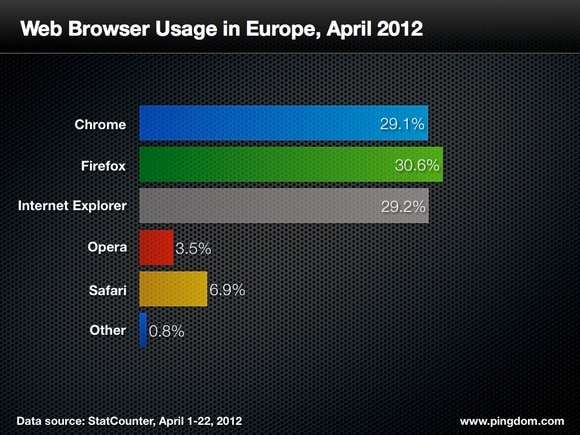 browser-usage-europe