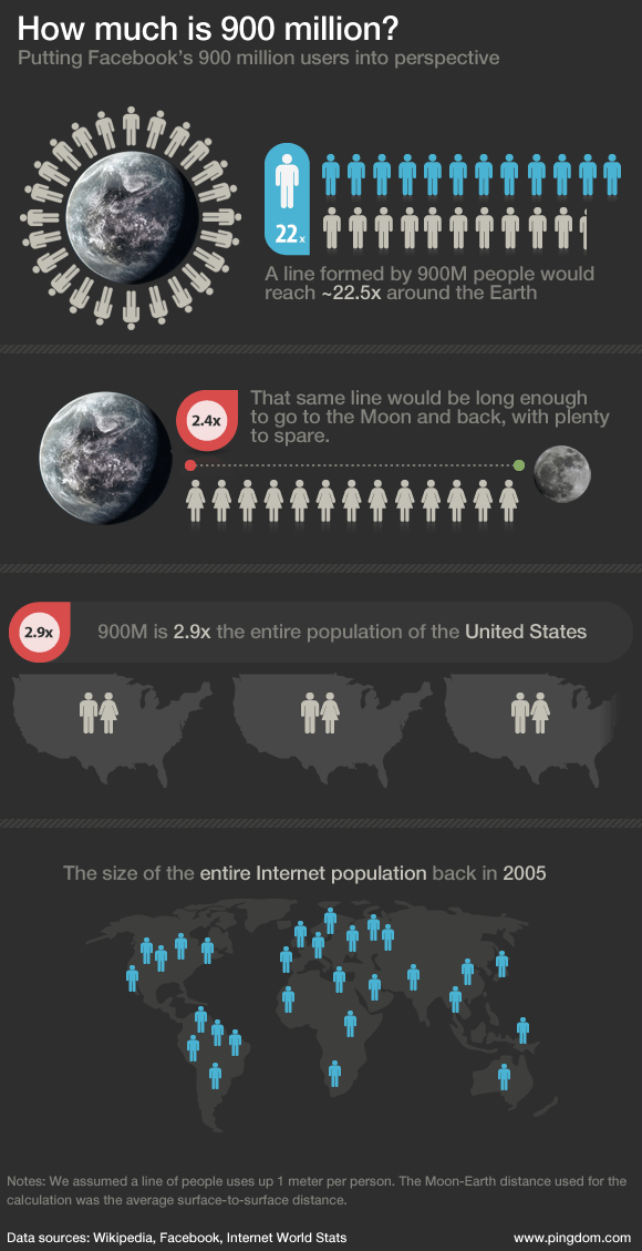 facebook population infographics