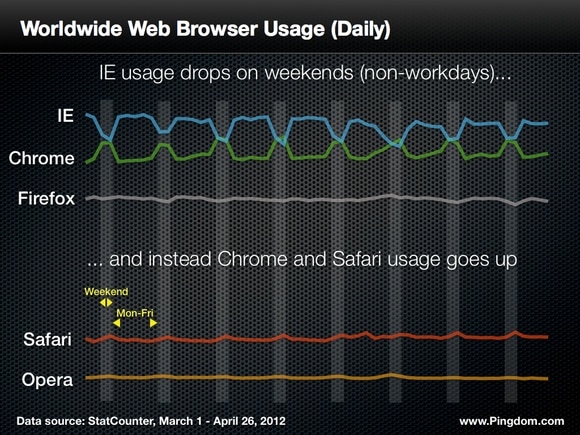 ie weekend browser