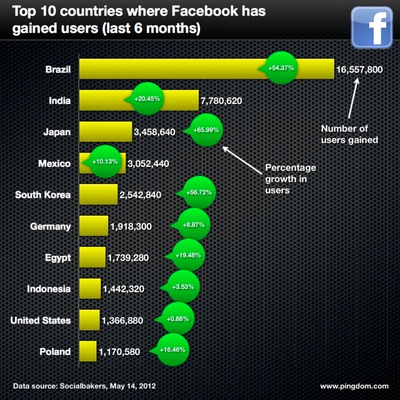 Facebook winners