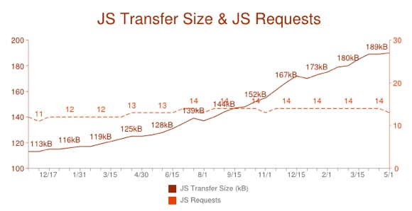 js-size-trend