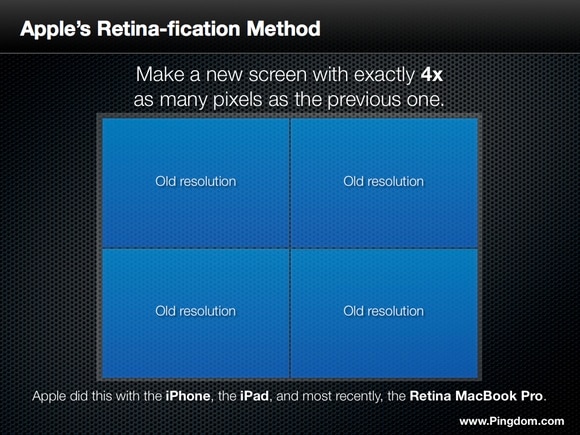 apple retina display method