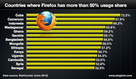 firefox