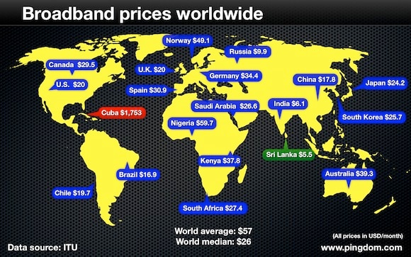 Broadband price worldwide