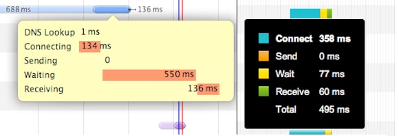 web performance