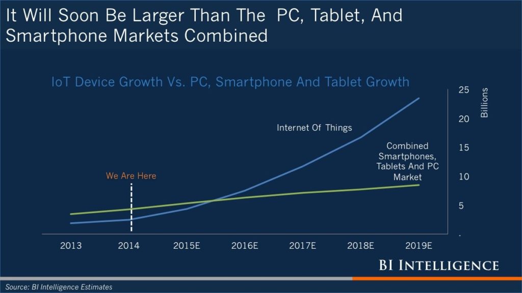 Source:  Business Insider UK