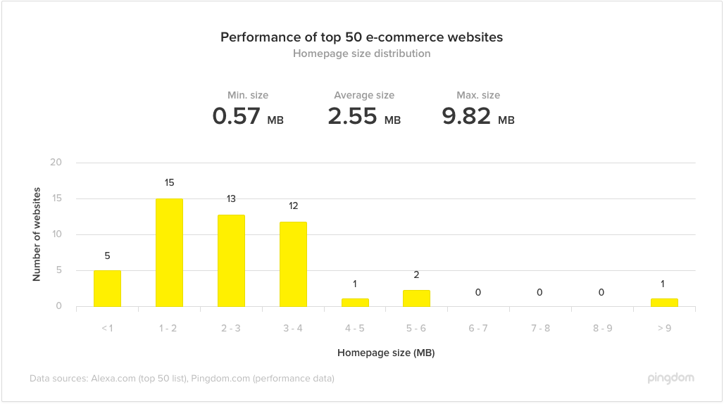 basic-bar-chart-summary