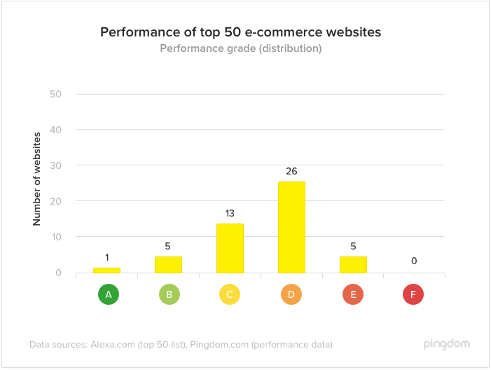 performance-grade-distributed