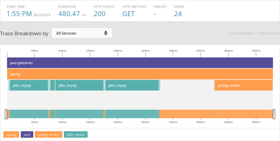 Analyze Web Performance