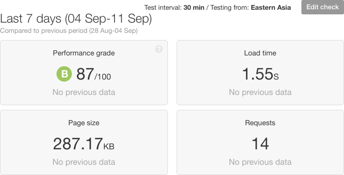 How to Read Speed Reports (GTmetrix, Pingdom, PageSpeed) - Kualo