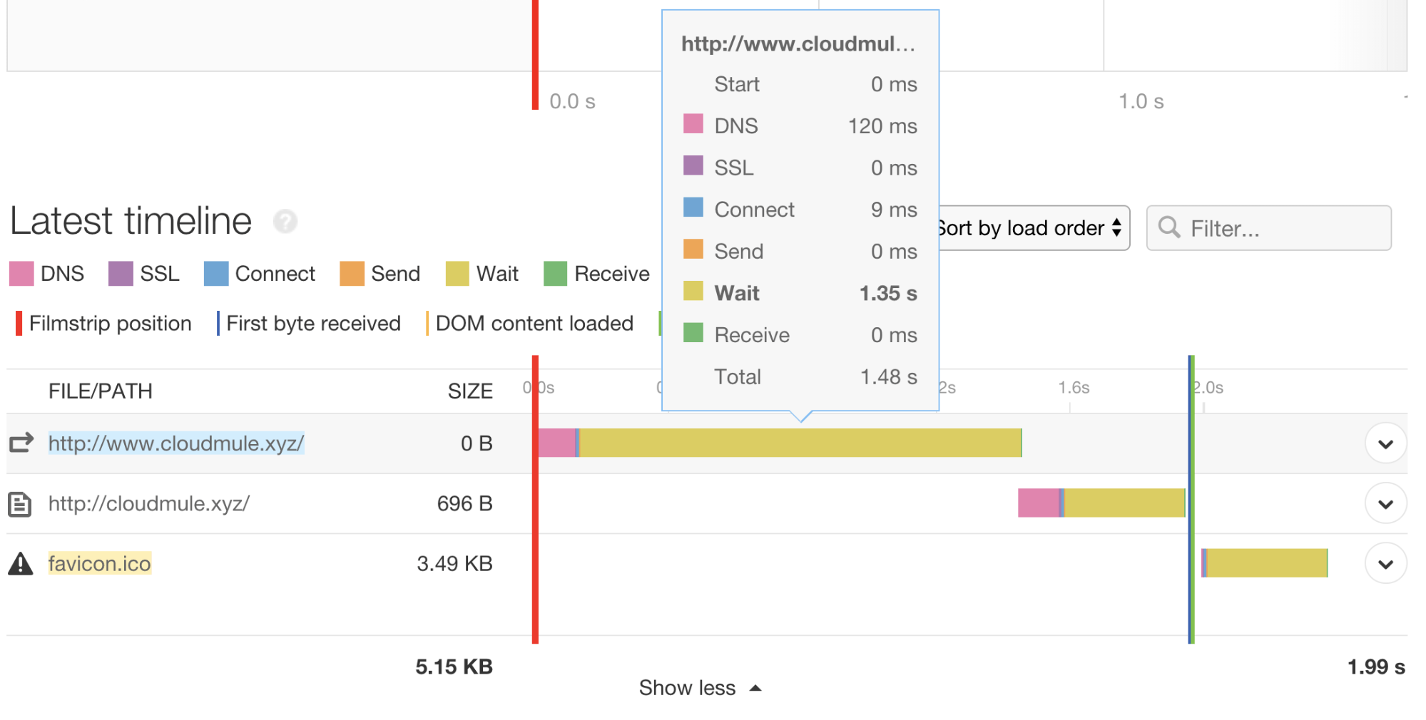 Benchmarking CDNs: CloudFront, Cloudflare, Fastly, and Google Cloud ...