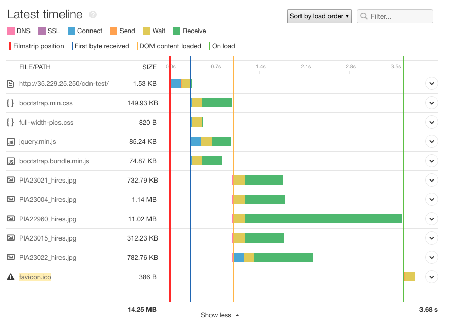 Page load timeline