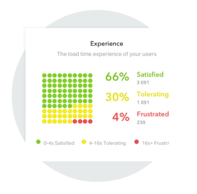 end user monitoring