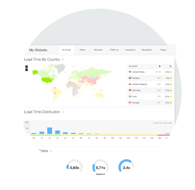 end user monitoring