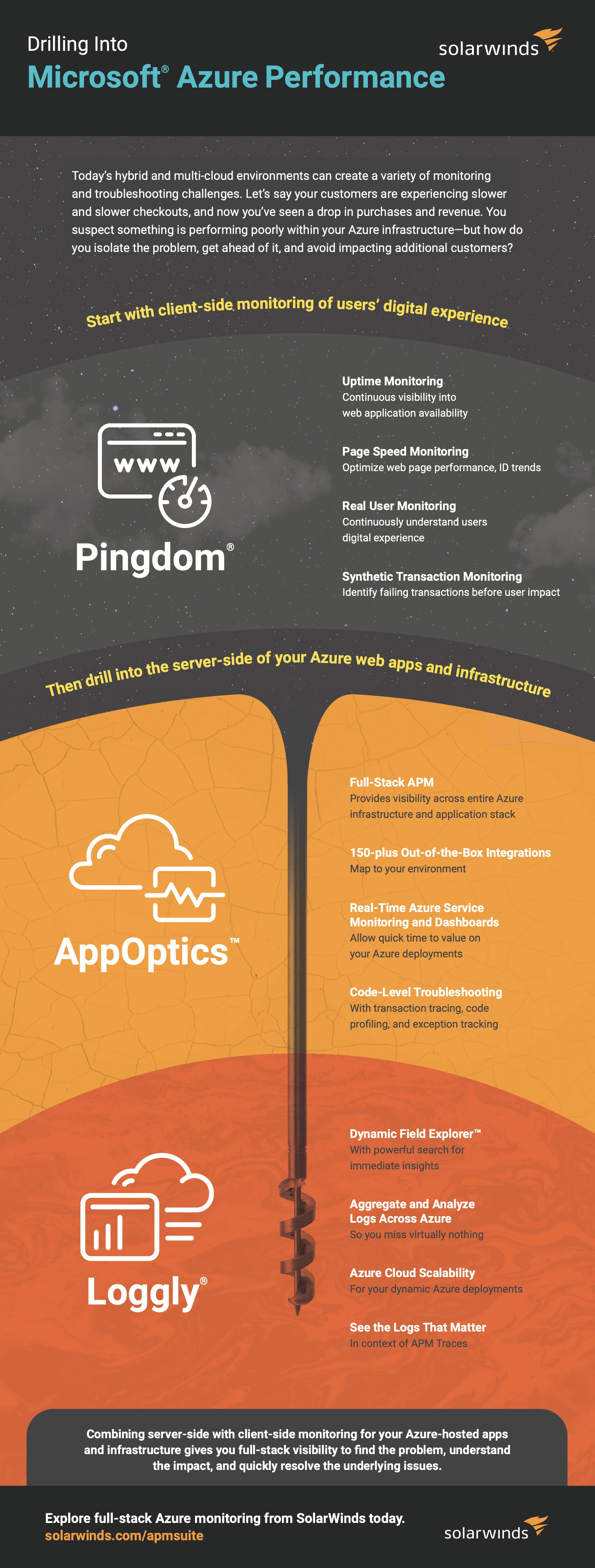Drilling Into Azure Performance Infographic