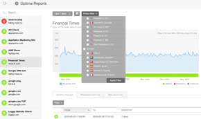 Pingdom Alerting