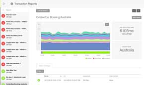 Pingdom Transaction Monitoring