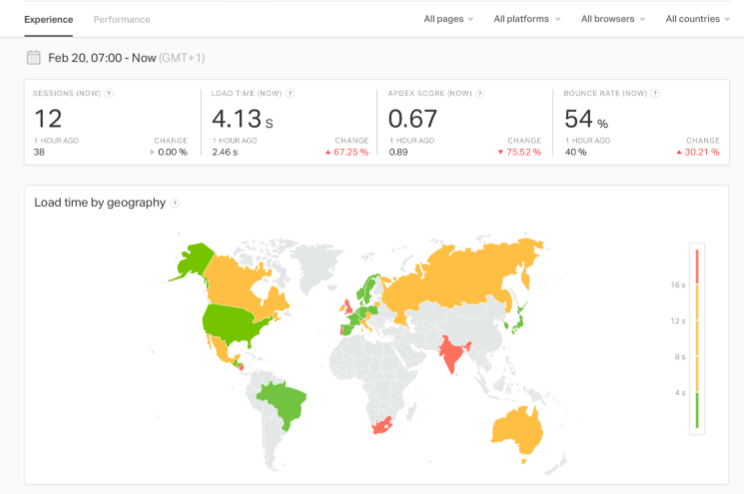 real user monitoring Pingdom