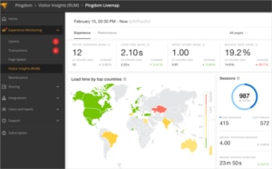 Bounce Rate Checker and Web Analytics Tool | Pingdom