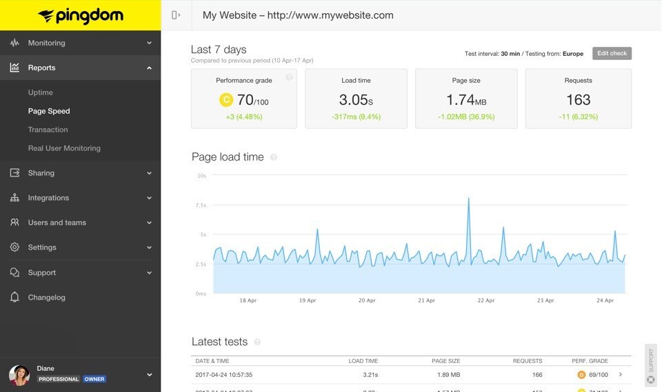Website Speed Testing And Analysis Pingdom Website Speed Testing And Analysis Pingdom