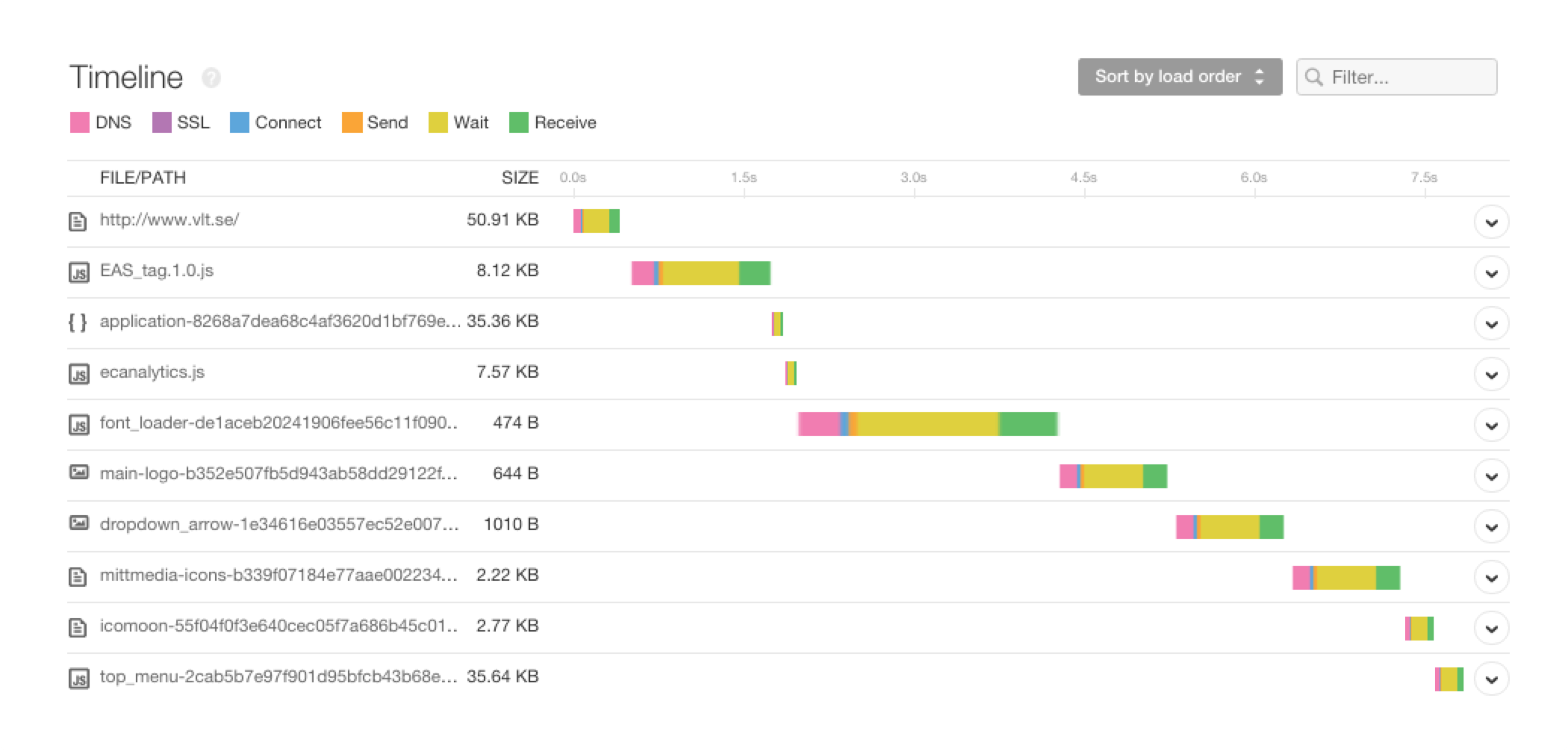jbidwatcher page load time jbidwatcher page load time