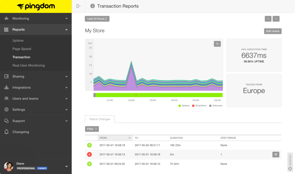 Transactions reports