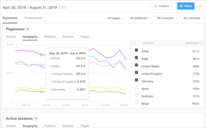 Website Performance And Availability Monitoring Pingdom