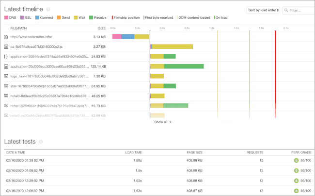 Pingdom real user monitoring