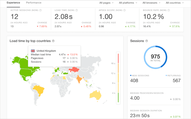 Website Performance And Availability Monitoring Pingdom