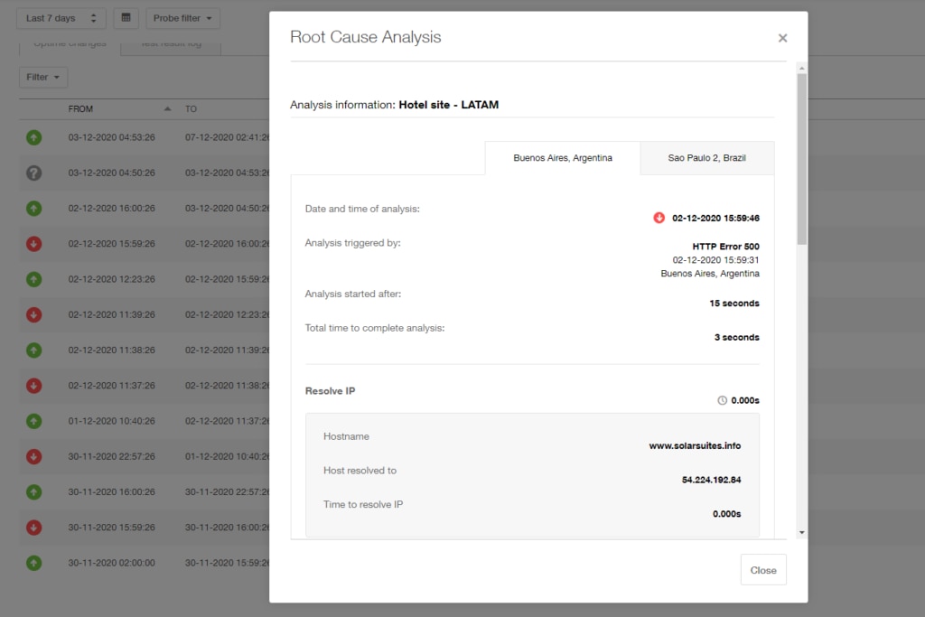 Uptime Root cause analysis