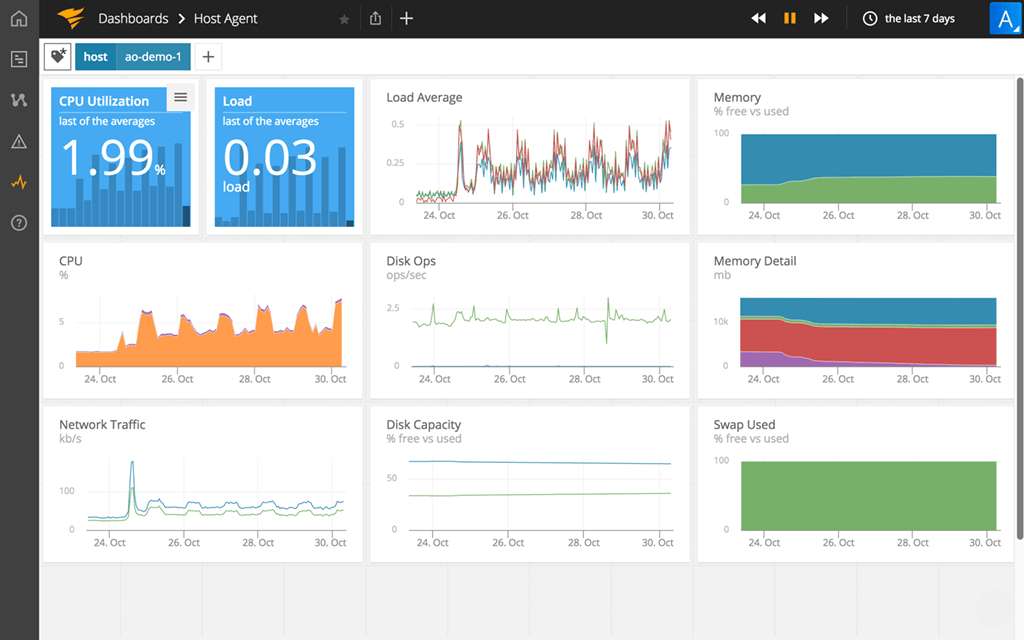 AppOptics