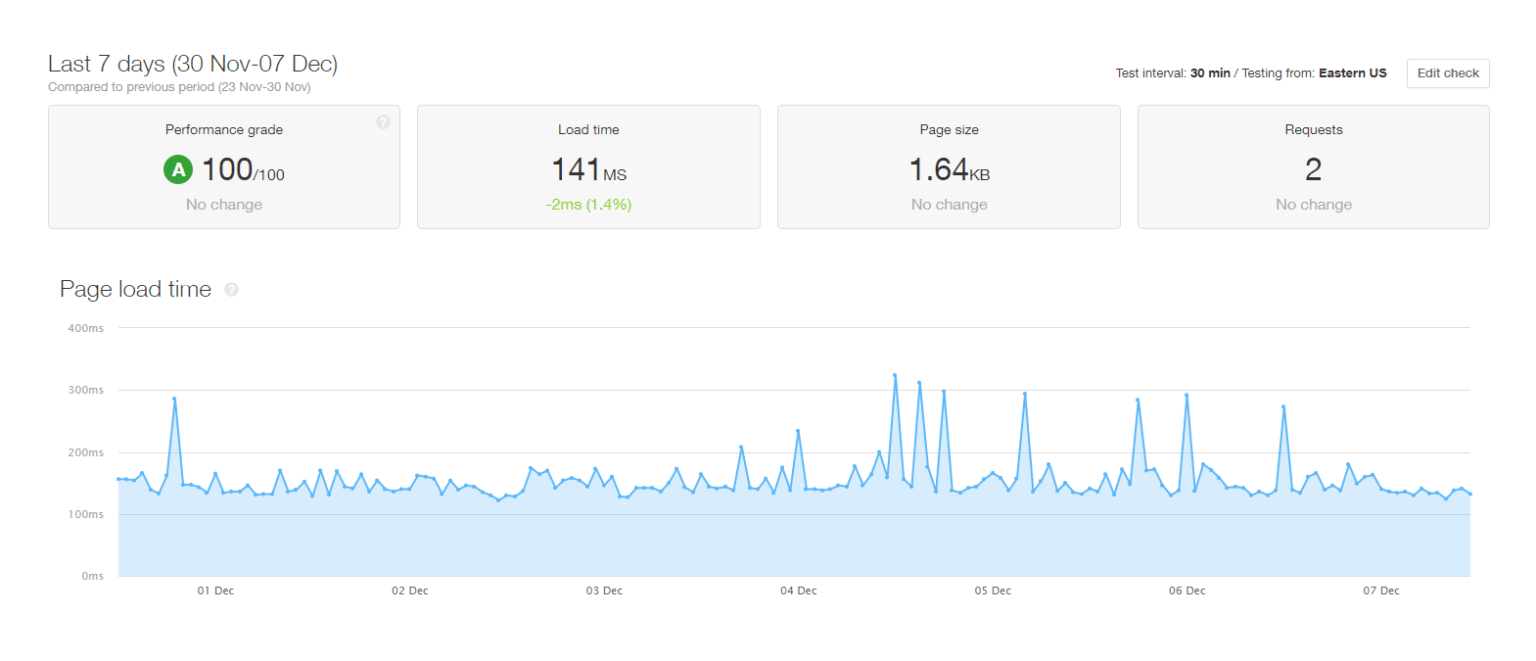 Website Speed Testing and Analysis | Pingdom