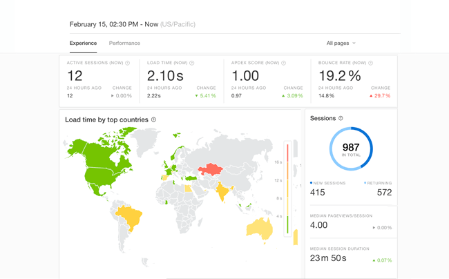 real user monitoring