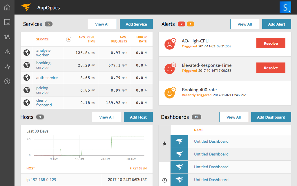 AWS Monitoring Tools - APM Integrated Experience - Pingdom