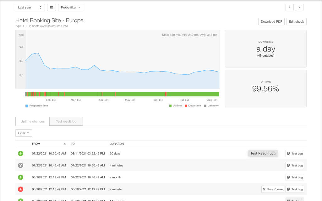 Website Performance and Availability Pingdom