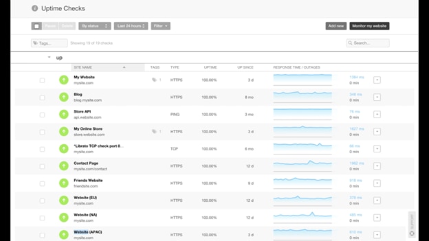 Roblox Down or Service Outage? Check Current outages and problems