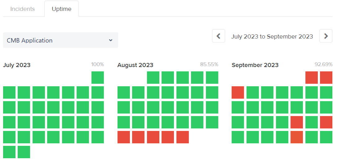Coffee Meets Bagel Outage (August 2023) Recap
