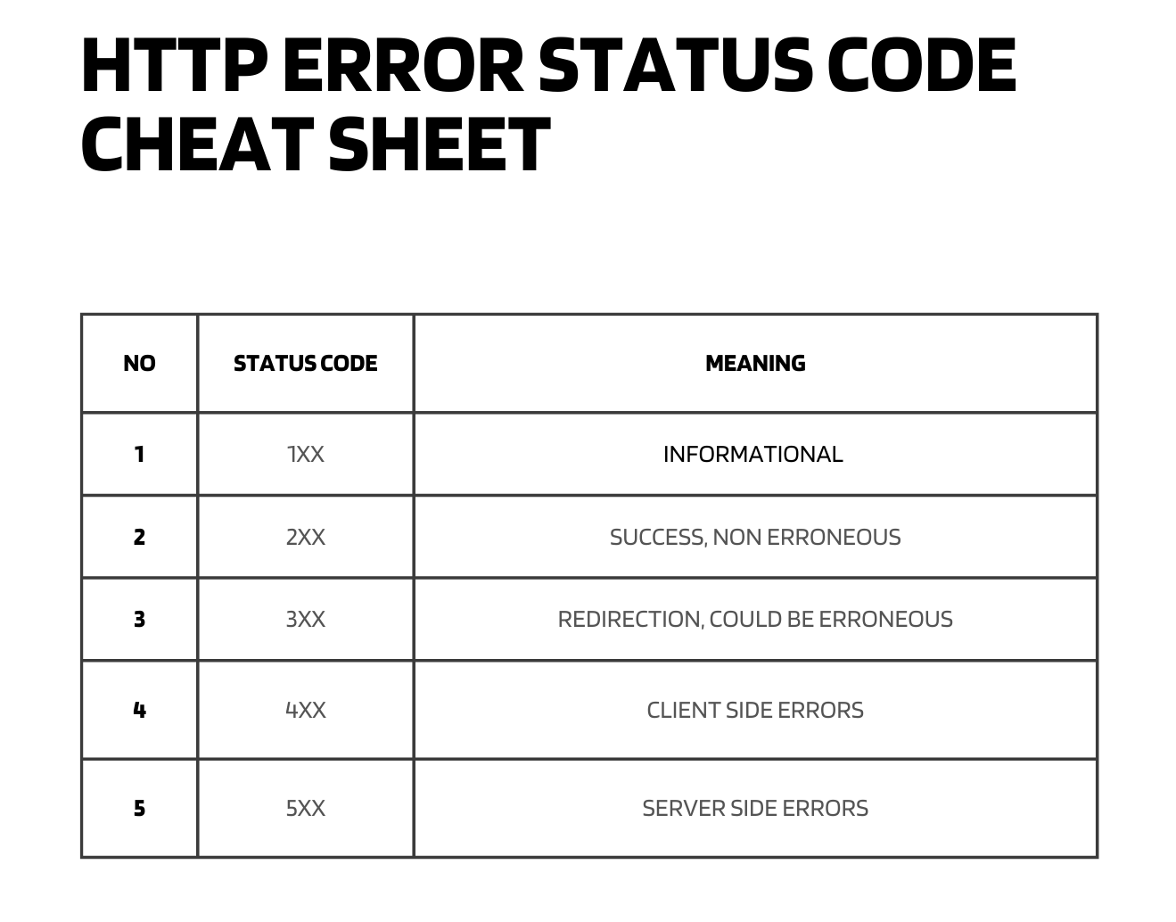 The Five Most Common HTTP Errors According to Google - Pingdom