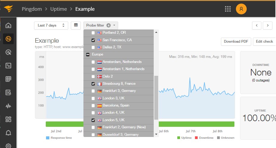 Apple ICloud Outage January 2024 Recap Pingdom Apple ICloud Outage January 2024 Recap Pingdom